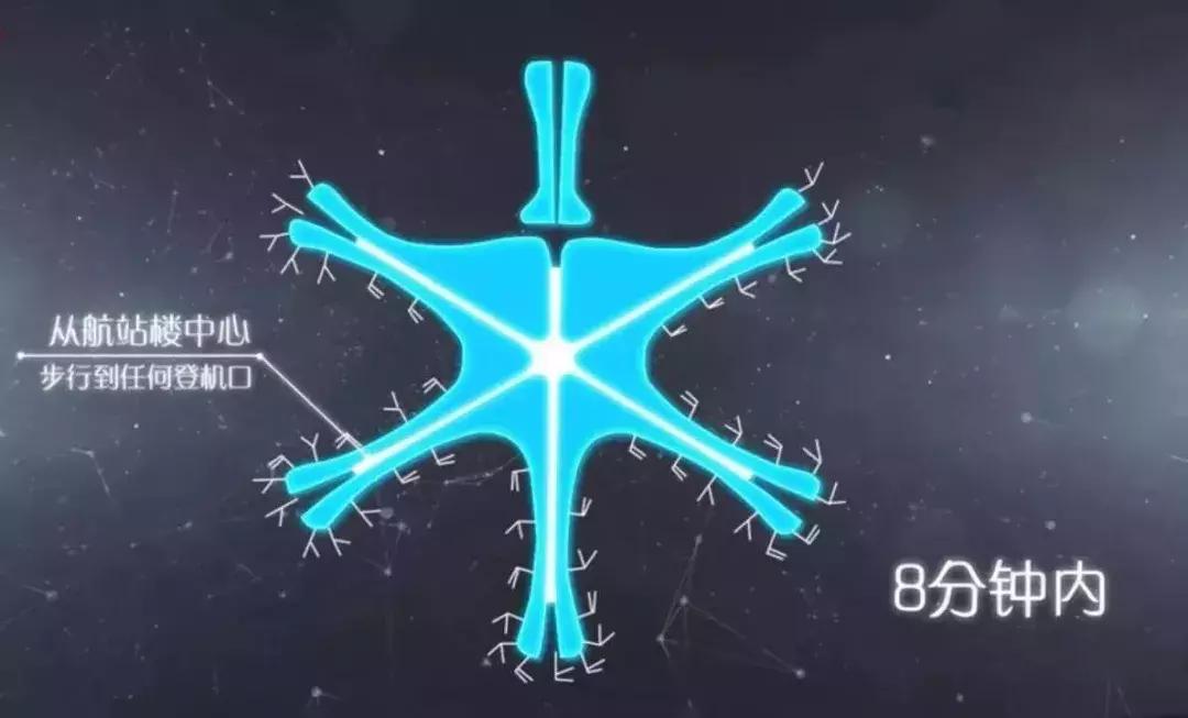 北京大兴国际机场有多牛介绍,大兴机场多牛视频