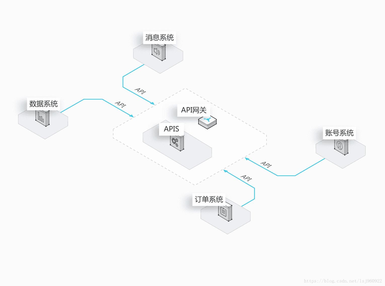 上云怎么操作的,上云网关