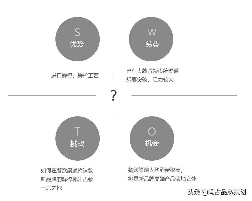椰汁策划案例,椰汁品牌策划
