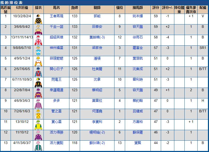 沙田马场赛马2017时间表,2021沙田赛马赛程安排表