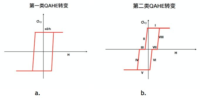 戴希：关于手性马约拉纳费米子最新实验数据的看法|众妙之门