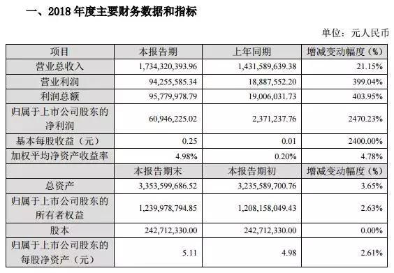 金融巨头倒下,负债300亿房企帝国轰然倒塌