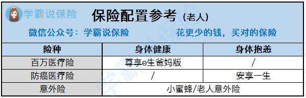 买保险的五大陷阱,买保险怕被拒赔