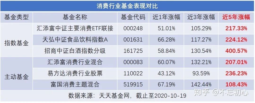 基金平台选择,基金选择正确方法和技巧
