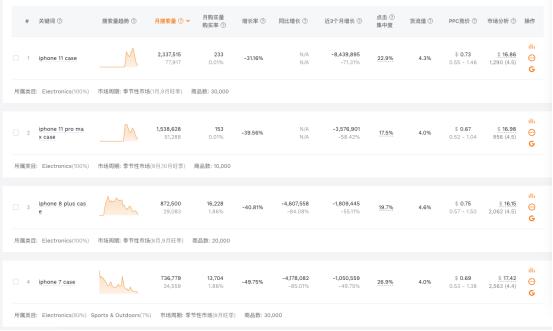 亚马逊关键词调研最好的工具,亚马逊关键词去重工具