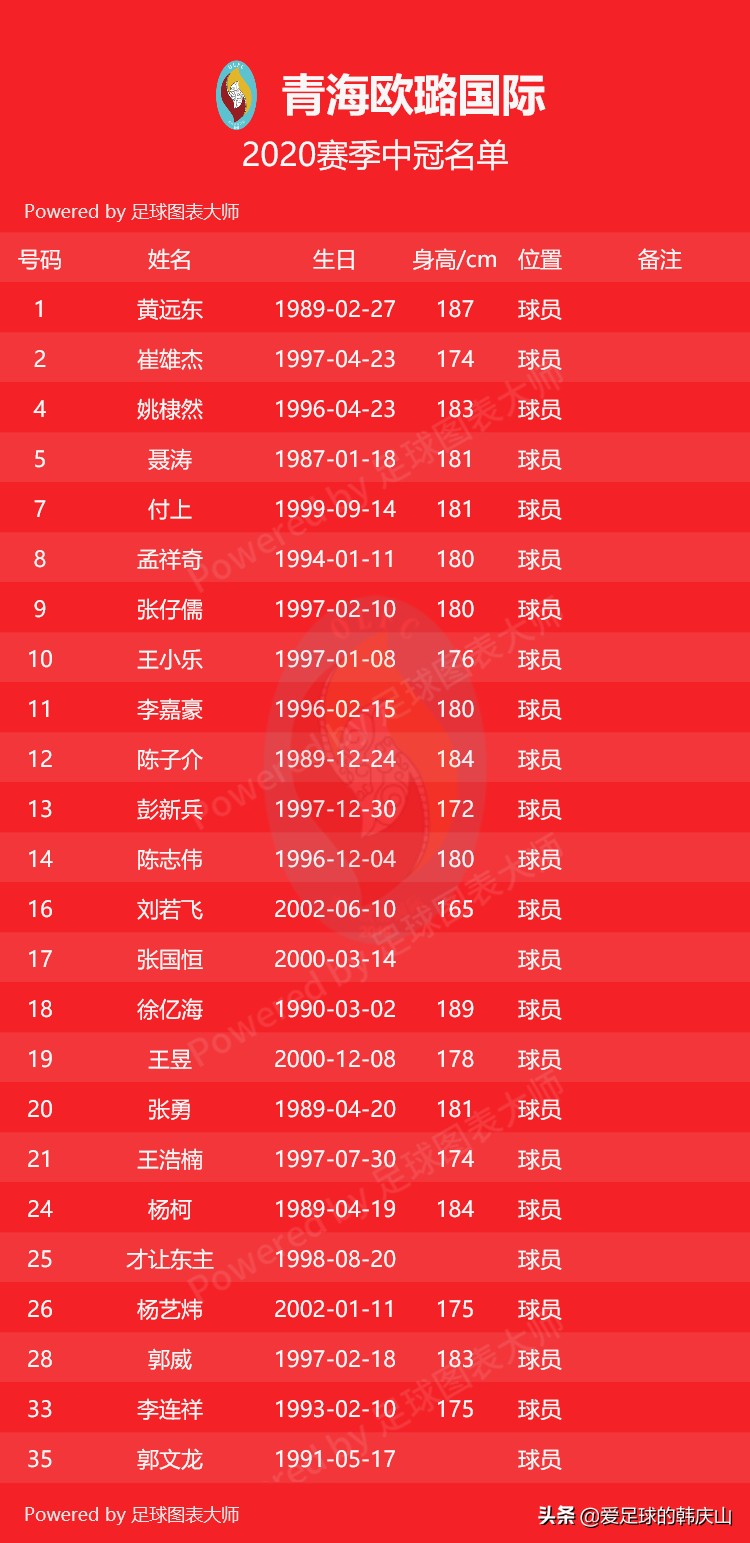 2020中冠联赛名单,2020年中冠联赛排名