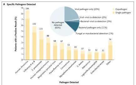 陈荣昌在哪个医院,陈荣昌广州呼吸疾病研究所所长