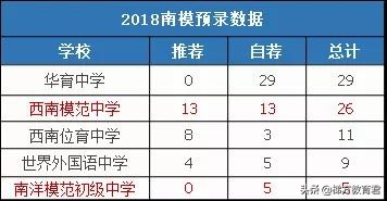 不是嫡系初中的娃难进高中牛校？近两年预录取数据告诉你