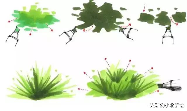 马克笔绘画初学者该用哪种马克笔,马克笔简单调色理论