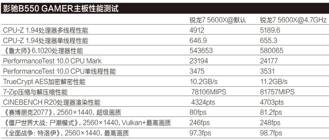zen3处理器5600u,影驰b550mgamer支持多少频率