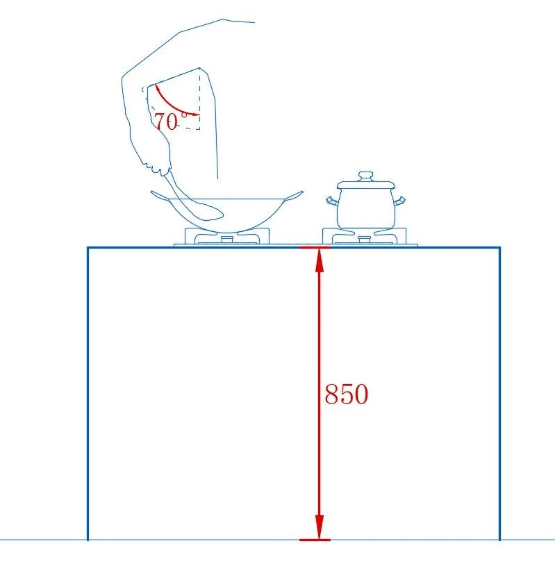 橱柜吊柜安装高度,橱柜高度80还是85好