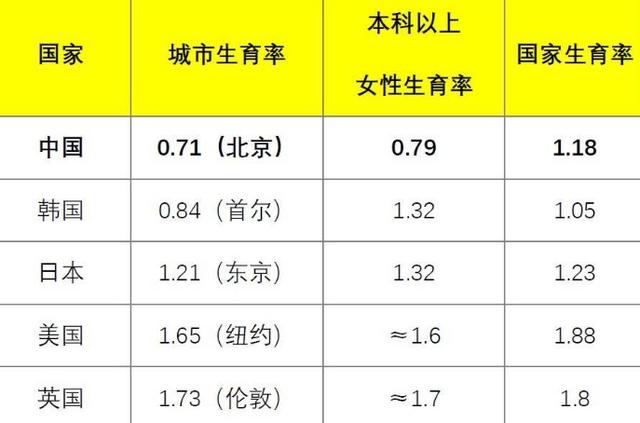 2023年新生儿未出生的数量,中国新生儿大量减少