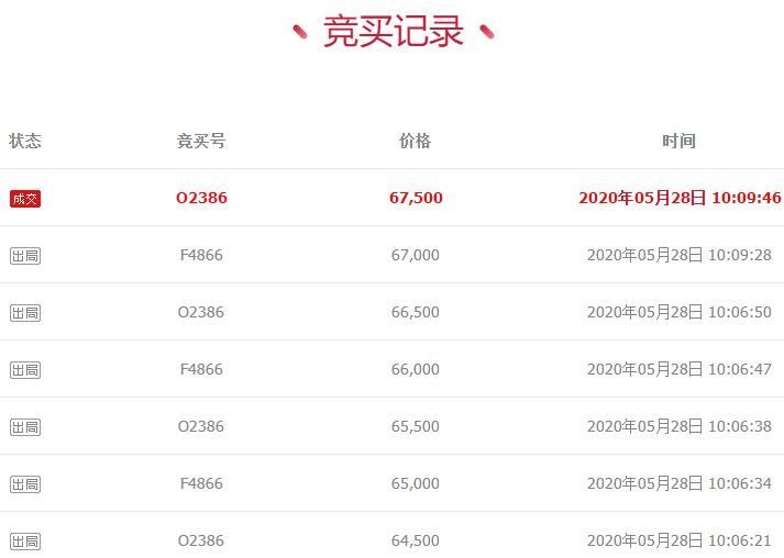 贵州车牌号拍卖现场,贵州遵义车牌号拍卖