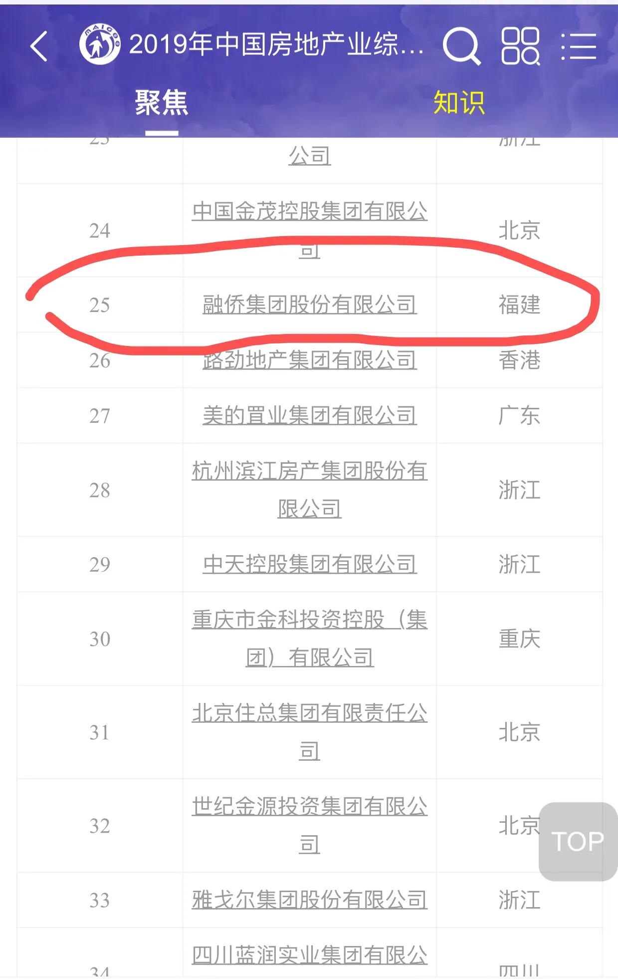 融侨则徐道壹号如何,融侨则徐道壹号降价