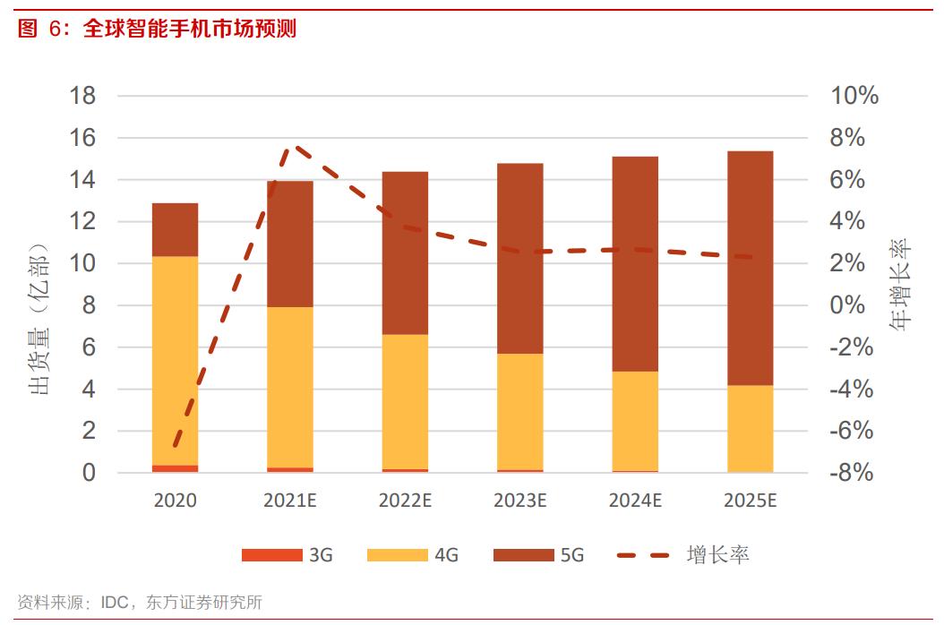 南玻A专题研究报告：国内电子玻璃领军者，重回扩张之路
