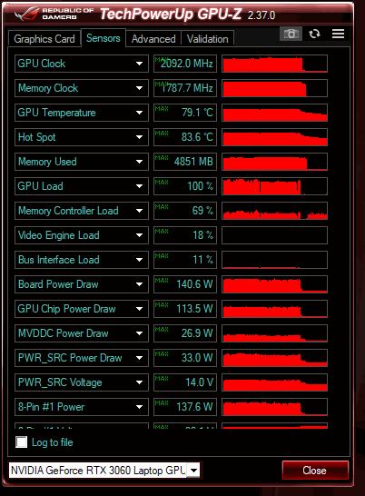 笔记本rtx3060ti各功耗表现,rtx3060满功耗140w在哪里看