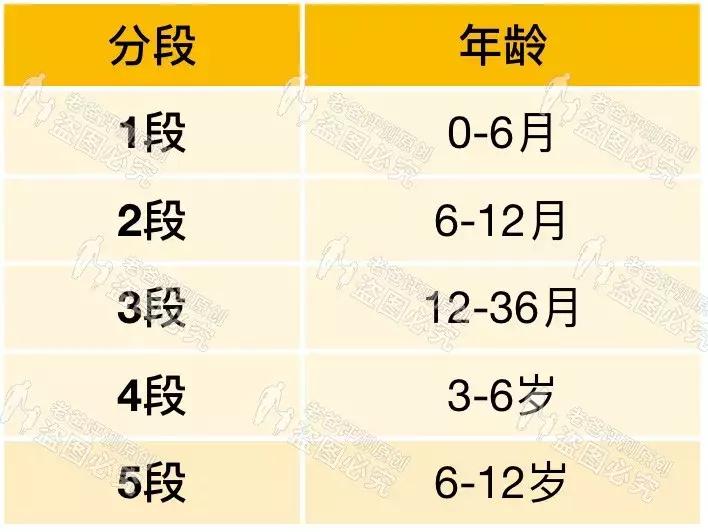 魏老爸评测奶粉如何看配方,魏老爸评测儿童奶粉3-6岁排行榜