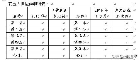 如何做财务分析分几个方面分析,如何做财务分析工作