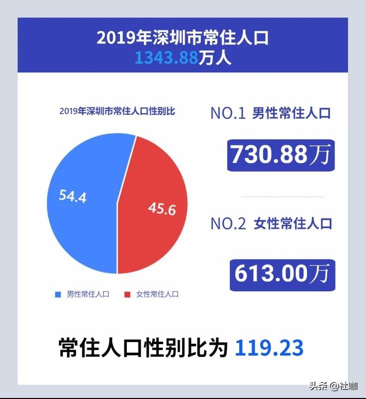 最近热议的深圳女孩,深圳女孩的梗