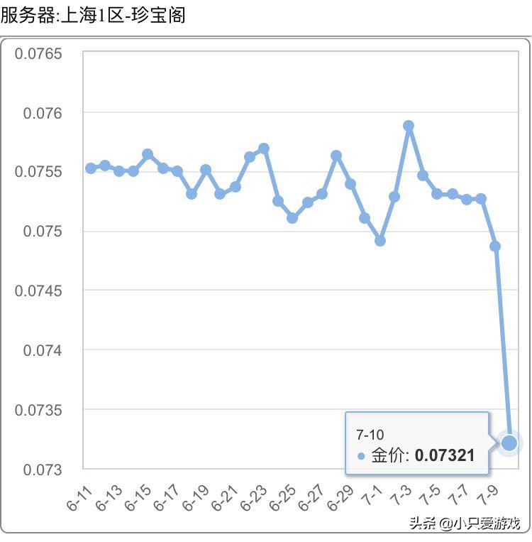 梦幻西游雄鹰岭最新阵容,梦幻西游雄鹰岭价格