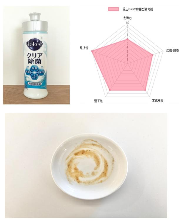 日本进口洗洁精推荐,十大日本洗洁精品牌排行榜