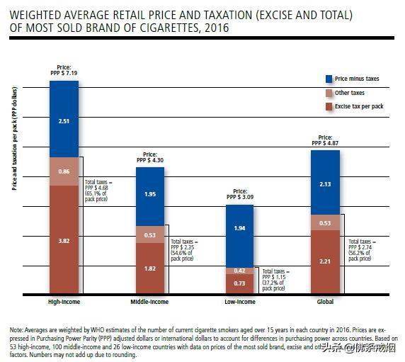 为什么现在的香烟越来越贵,为什么这两年香烟越来越贵了