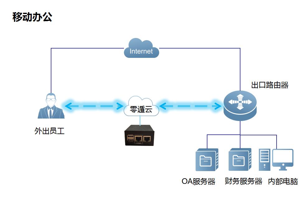 解决没有公网ip的问题,没有公网ip怎么搭建网站