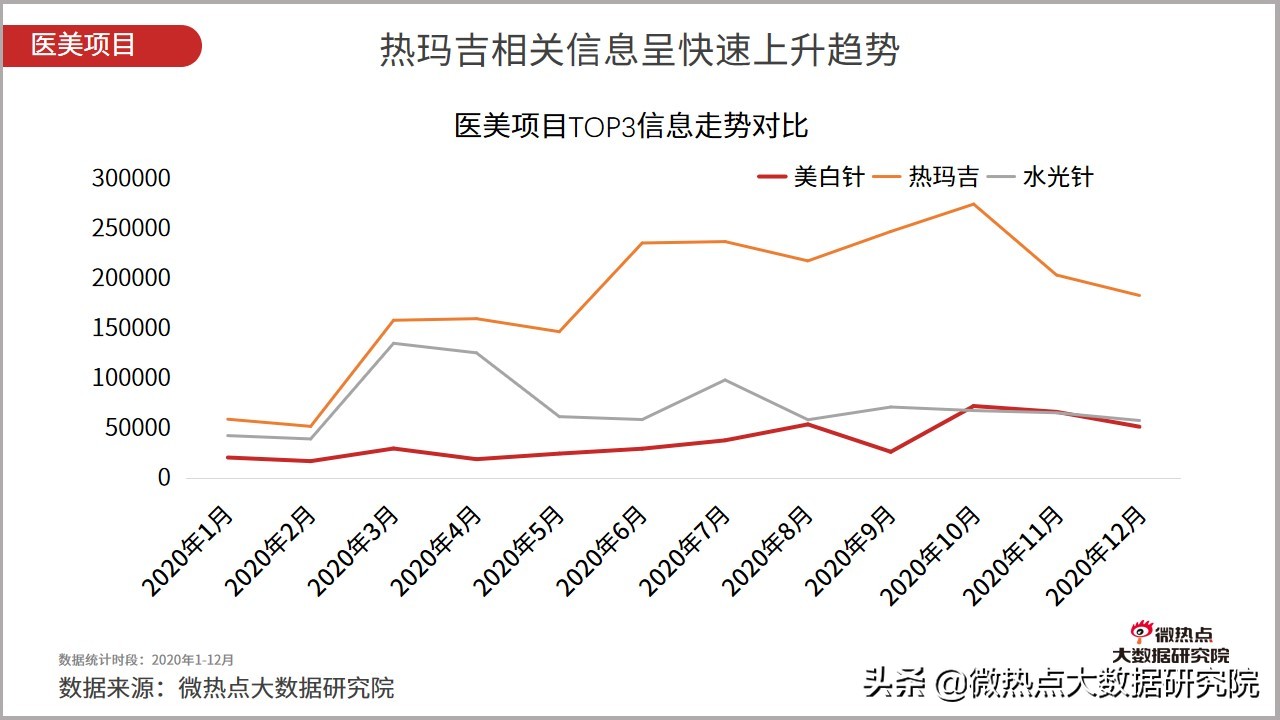 医美市场趋势报告2023,2023医美行业分析