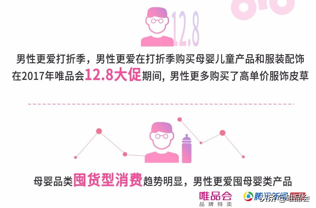 一线理性低线升级唯品会大数据背后的消费变局