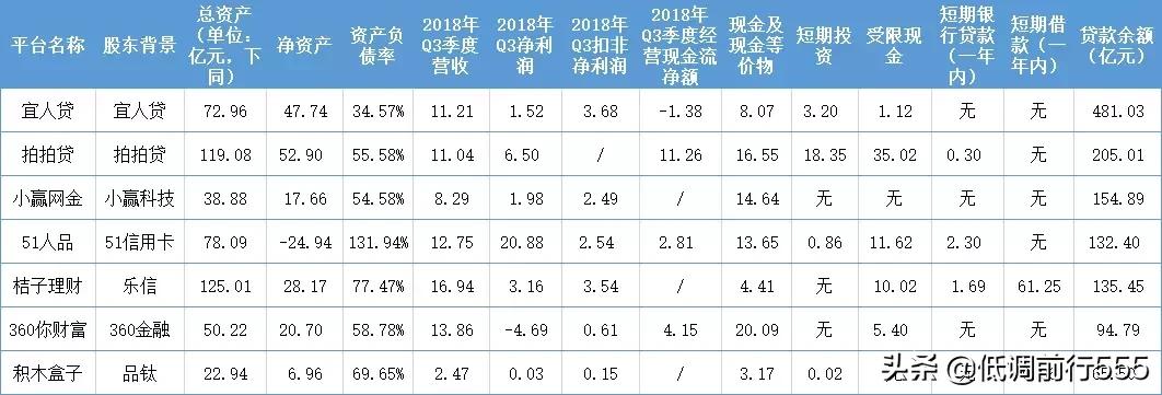 网贷投资常识知多少,2019网贷发展趋势