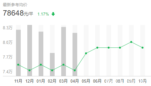 上海哪个区房价最贵最繁华,上海霞飞路最贵的房价