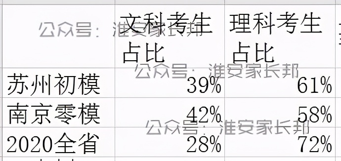 江苏2024一模分数排名,江苏一模二模分数转换