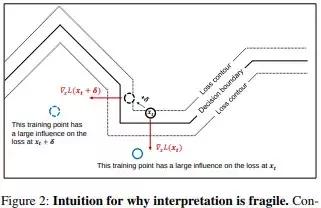对于机器学习的理解,揭开大脑与教育的惊人真相