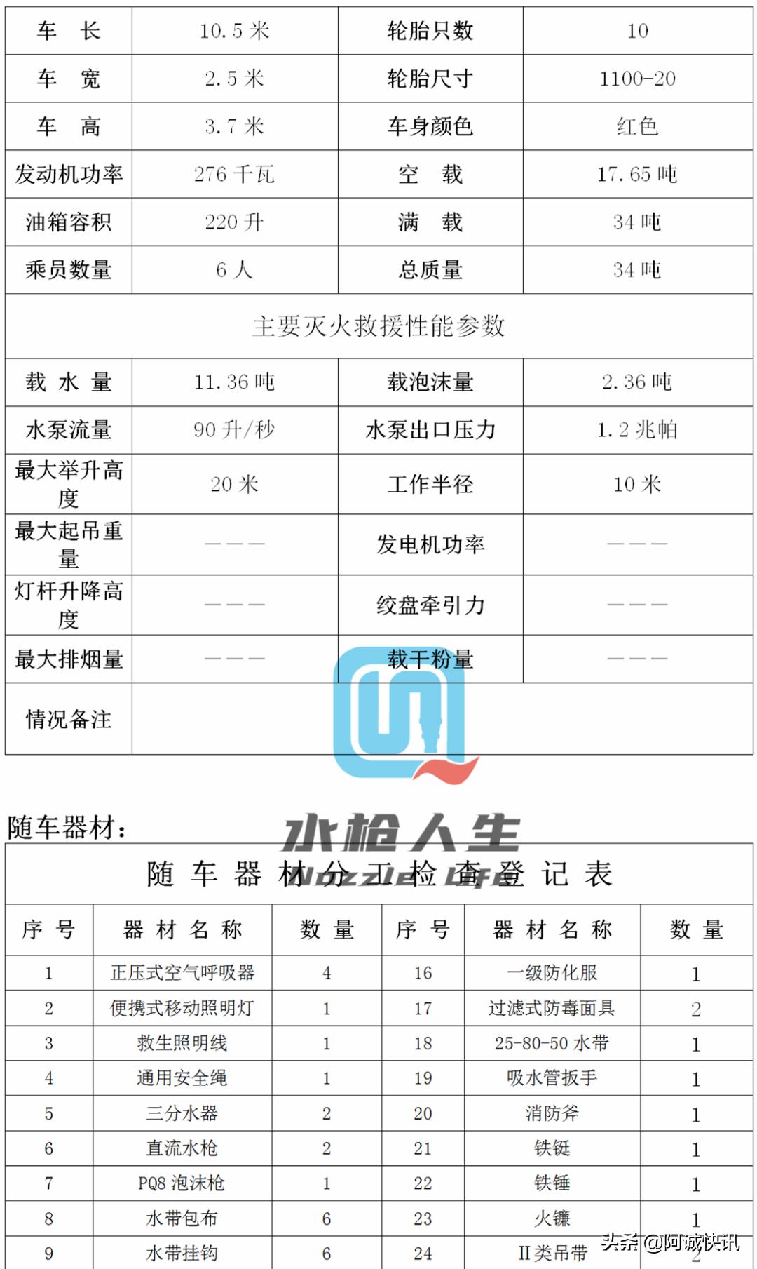 最强战术防暴装备,战术防护装具大全