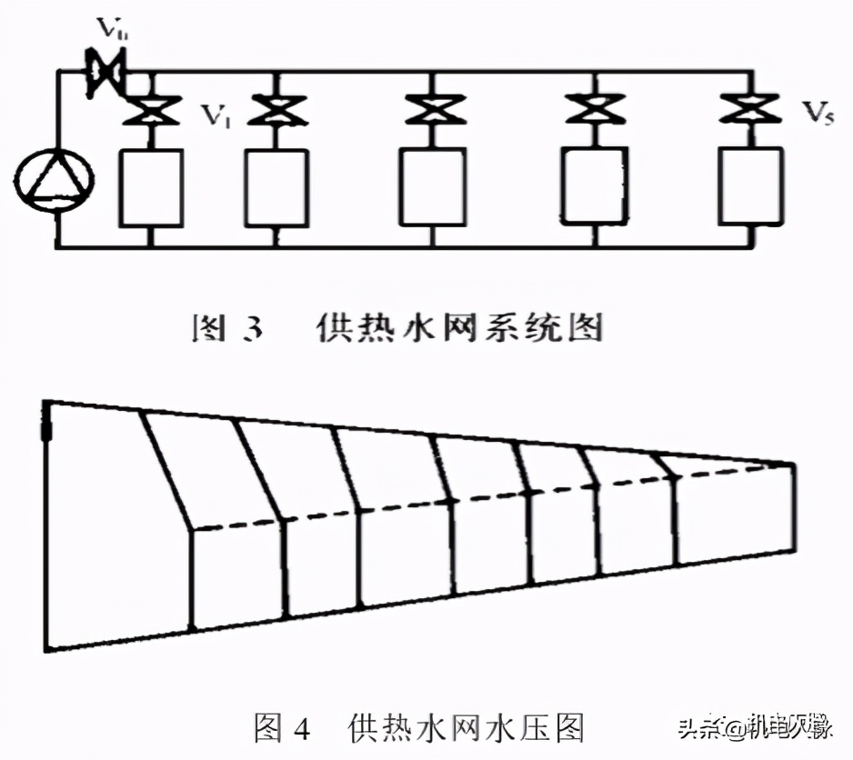 水力平衡是什么,最实用的水力平衡方法