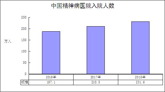 精神病医院的业务范围,精神病保健咨询