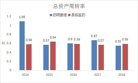 药明康德和泰格哪个好,药明康德对比恒瑞医药深度分析
