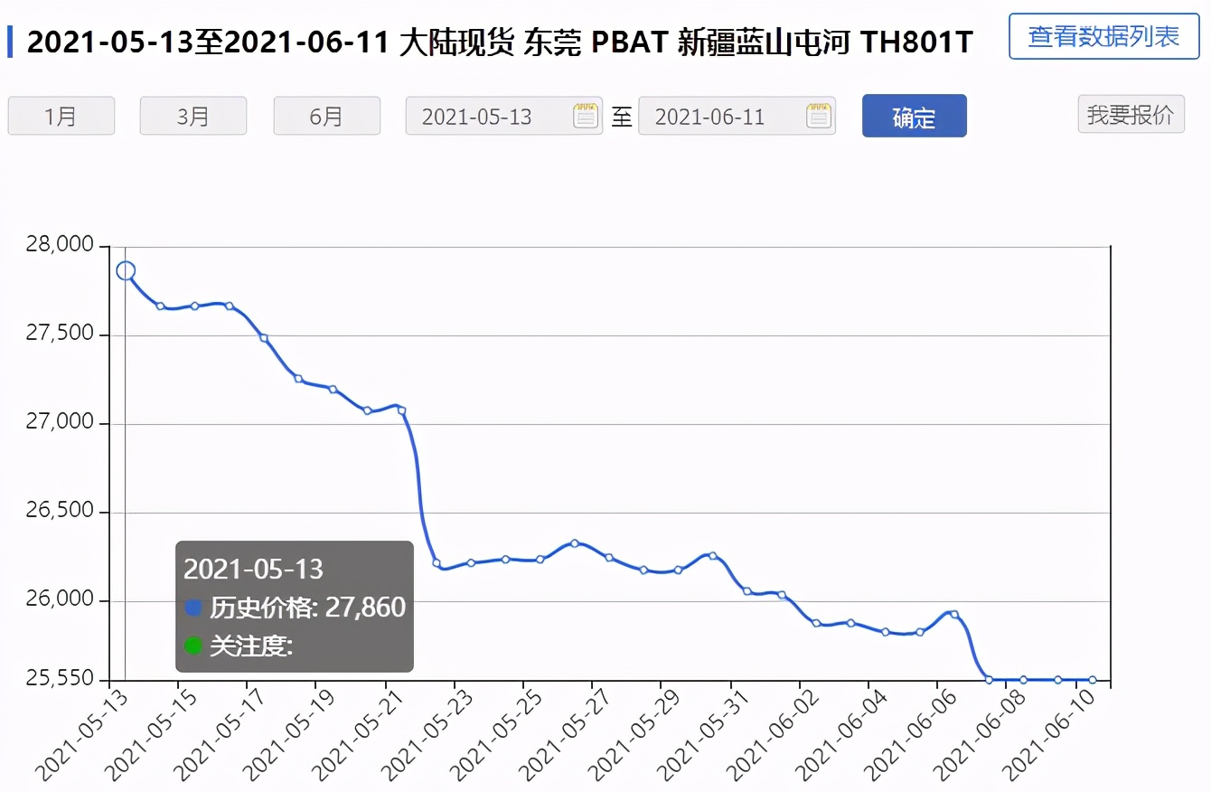 bdo为什么上涨,bdi指数大跌