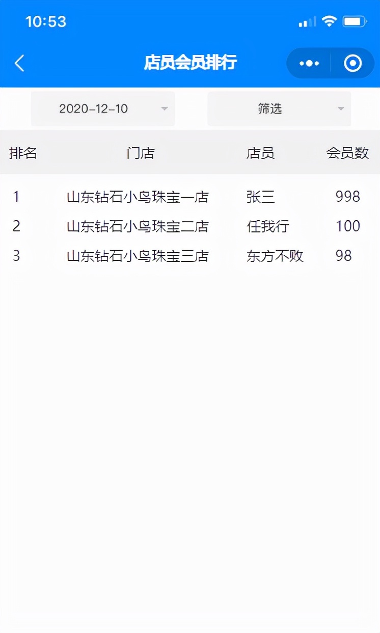 珠宝店长管理必备,珠宝店店长要怎么管理员工