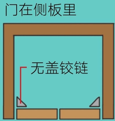 柜门开关异响,柜门关闭声音大