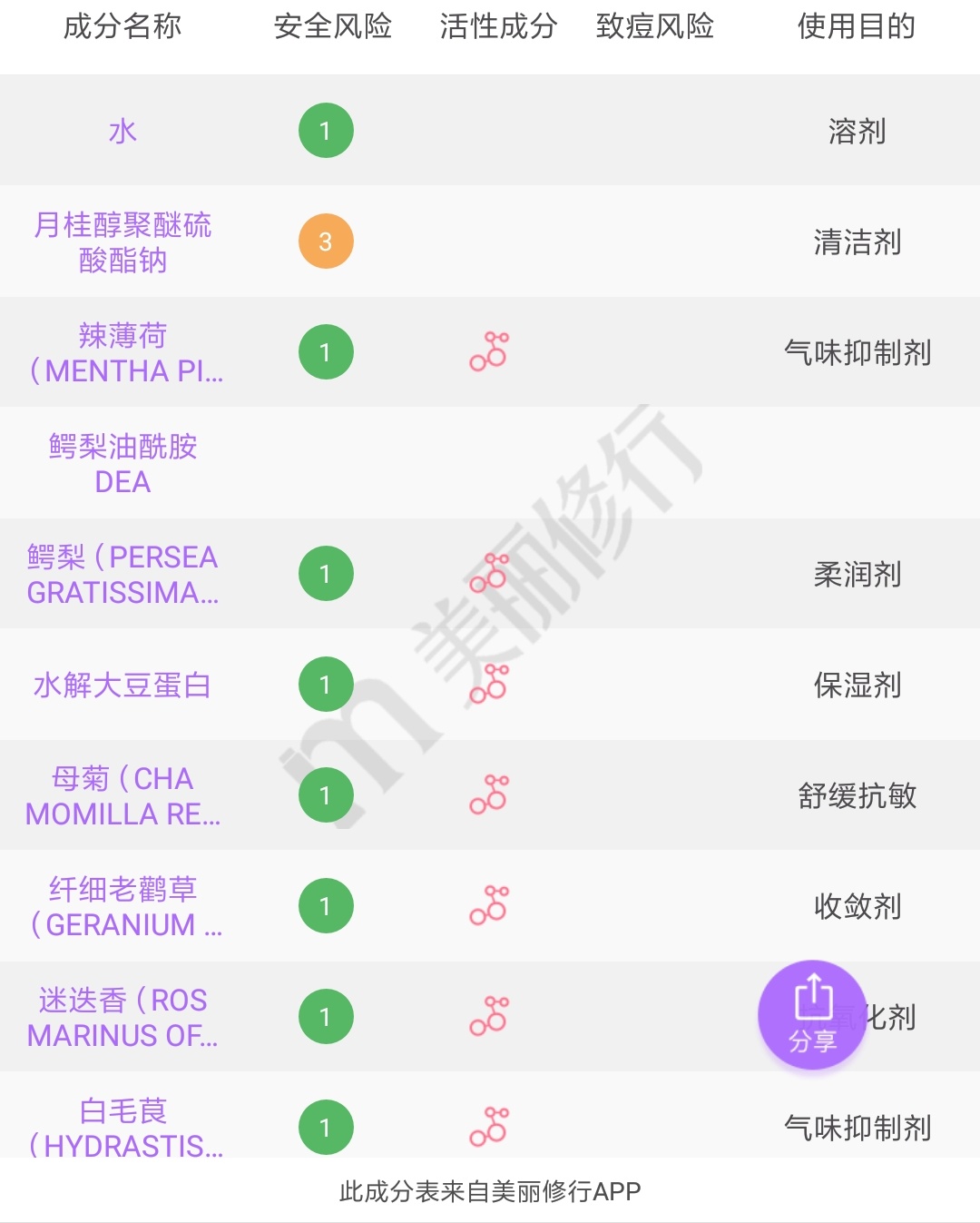 三天不洗头也能蓬松的洗发水,三天不洗头的蓬松洗发水推荐