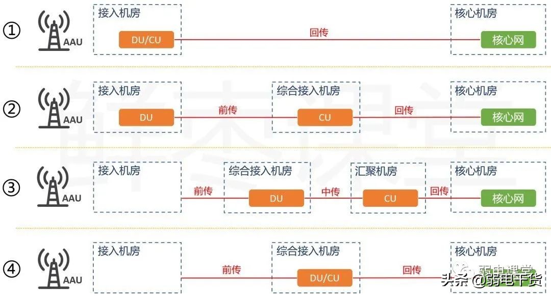 5g核心网各网元功能通俗易懂,5g承载网到底需要哪些