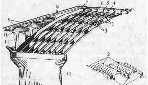 桥梁全长名词解释,桥梁名词解释