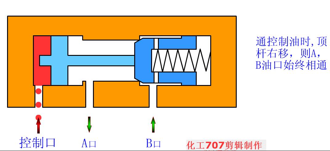 38种液压阀的工作动图很全面,液压阀工作原理动态演示图