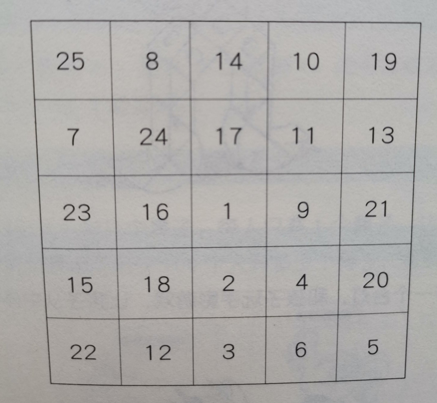 注意力评估训练指导,注意力训练认知训练