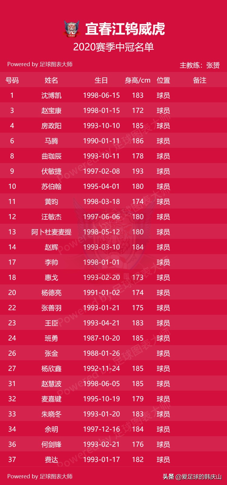 2020新赛季中冠参赛名单,2020中冠联赛名单