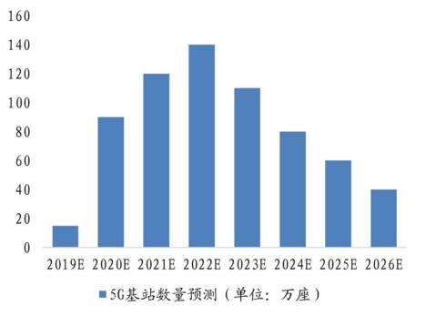 关勃,关勃持仓股票有哪些