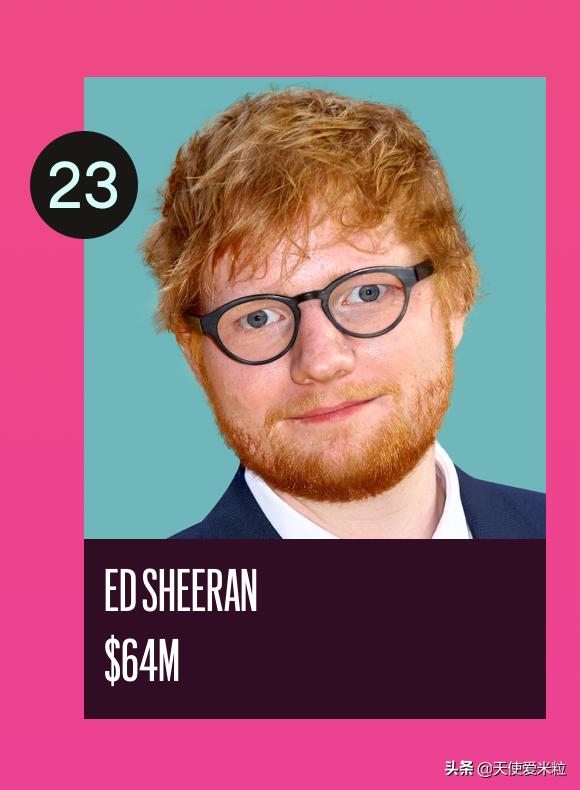 成龙福布斯2020,成龙福布斯排第几名