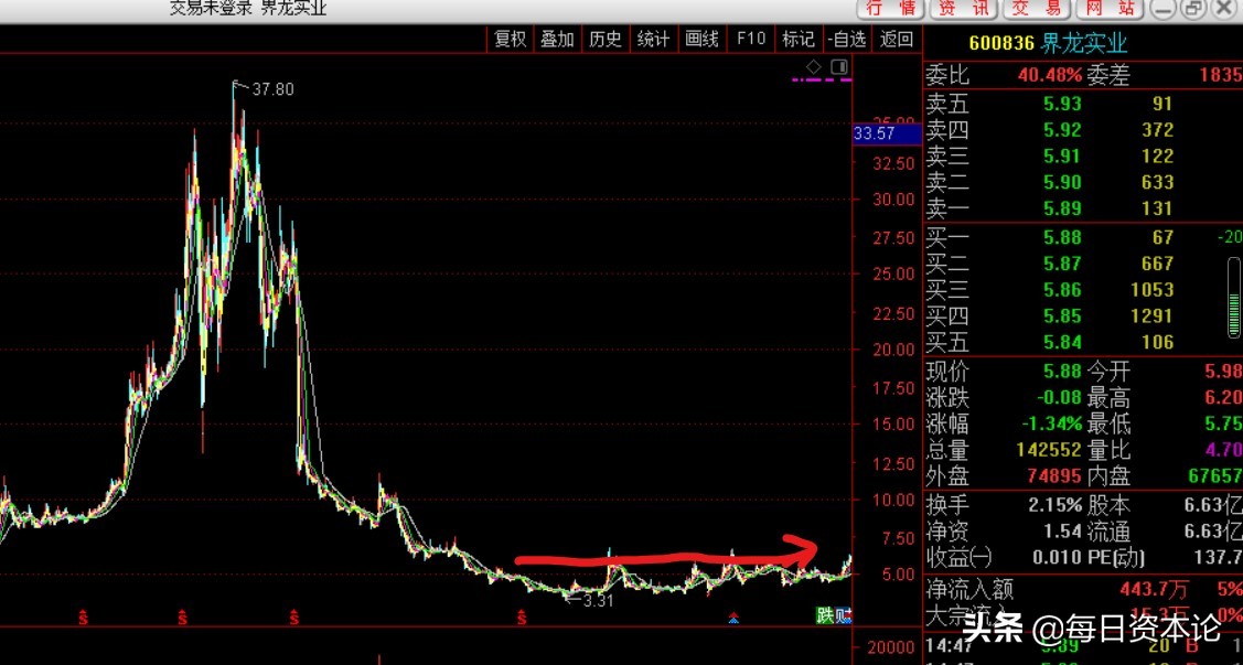 界龙实业最新投资消息,600836界龙实业这支股票怎么样