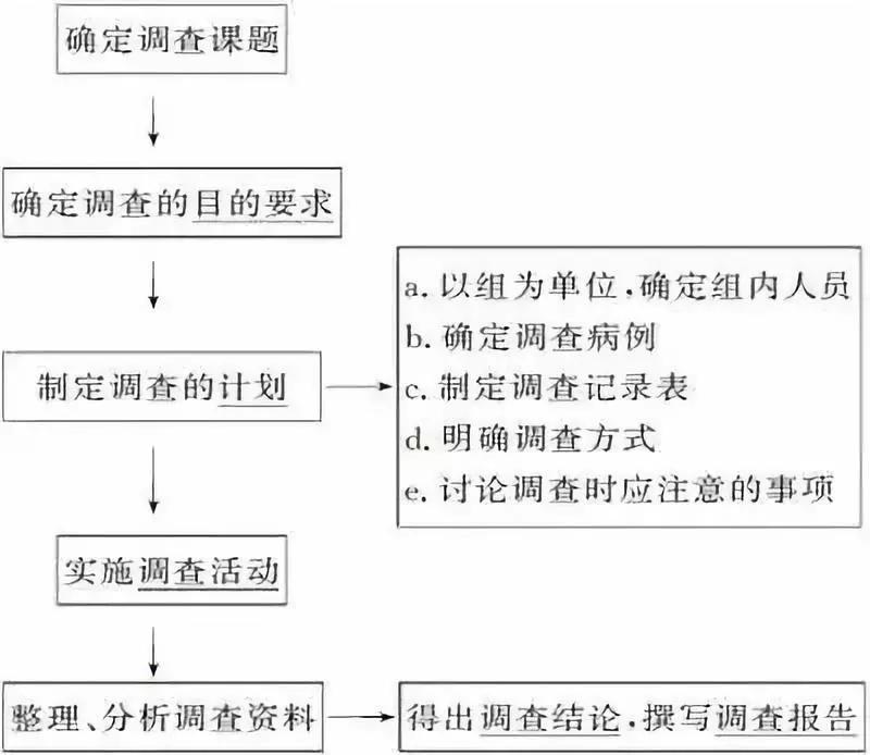 河南高中会考生物必背知识点,生物显微镜实验视频高中